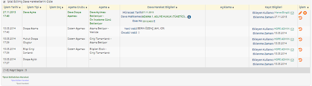 davaHareketleriListesi