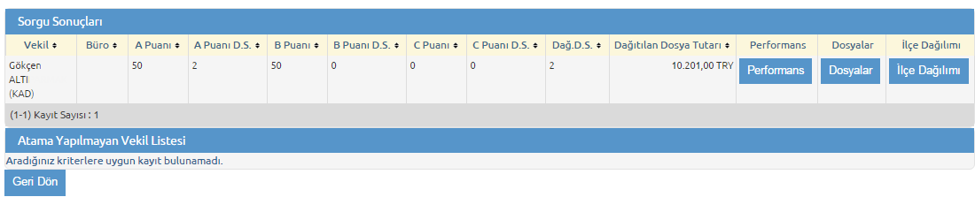 otomatikDosyaDagitimi_dagitimYapilanVekilListesiSorguSonuc